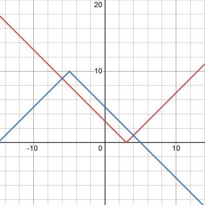 desmos-graph(1).png